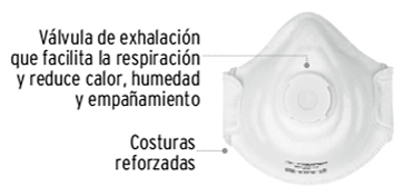 RESPIRADORES N95