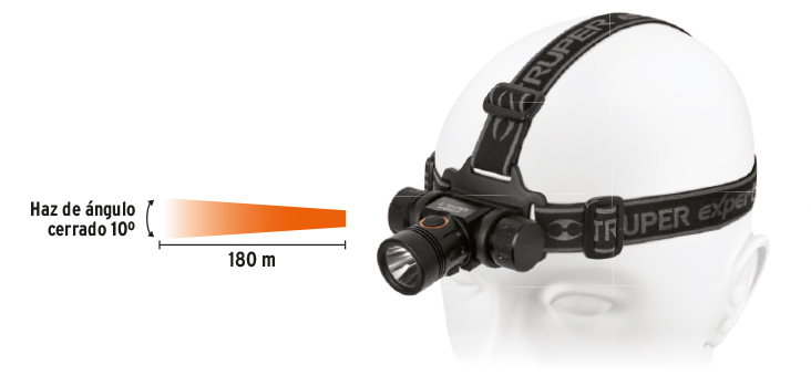 LINTERNA PARA CABEZA 1 LED LI-CA-250RX